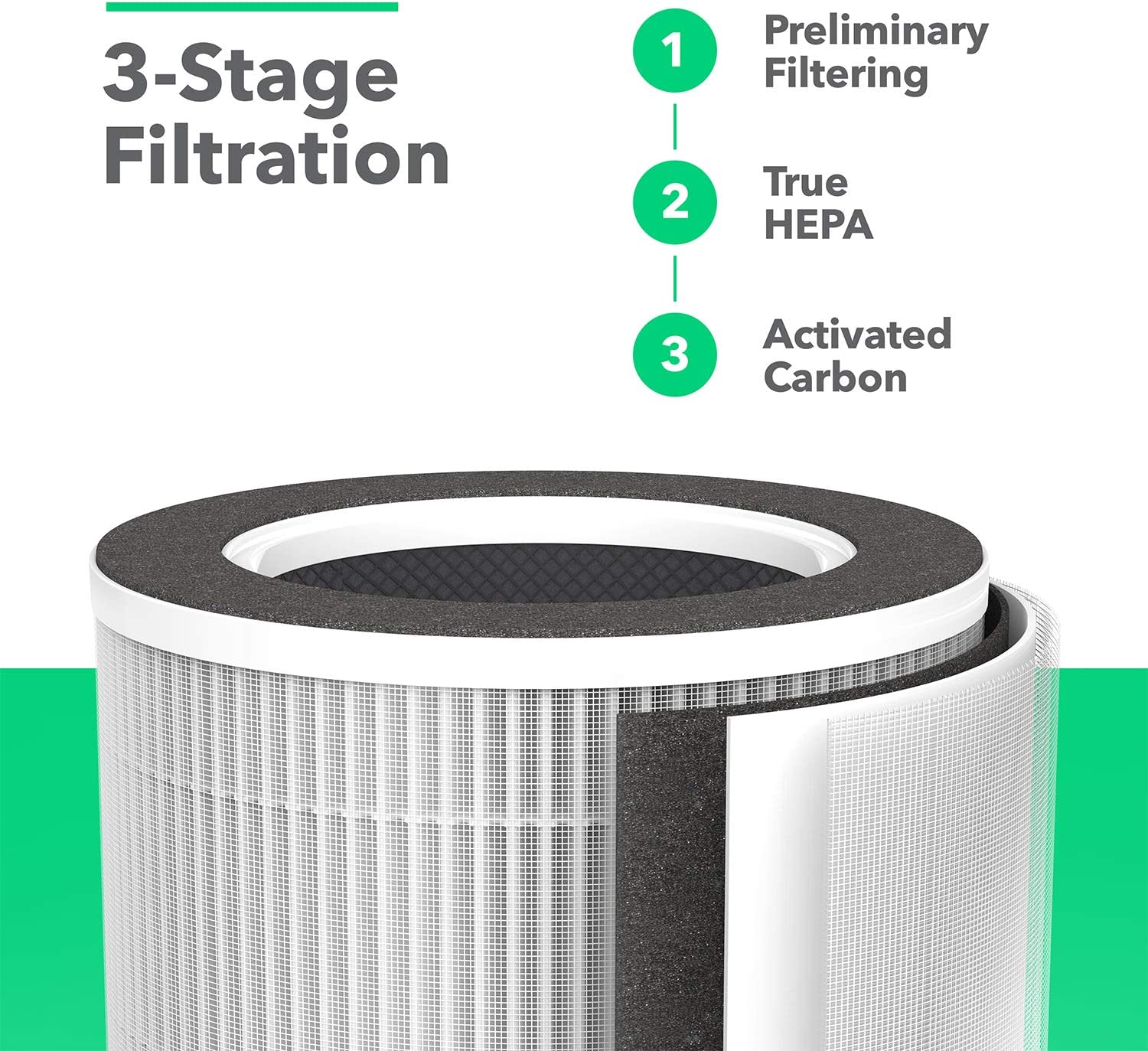 Portable Air Purifier with True HEPA Filter