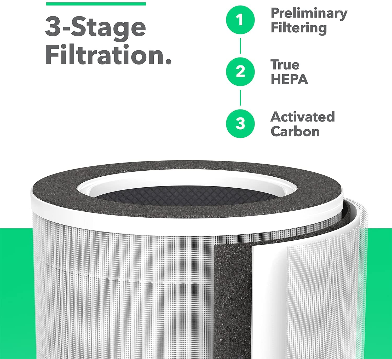 True HEPA Large Air Purifier with 1 Pack Extra Filter Bundle