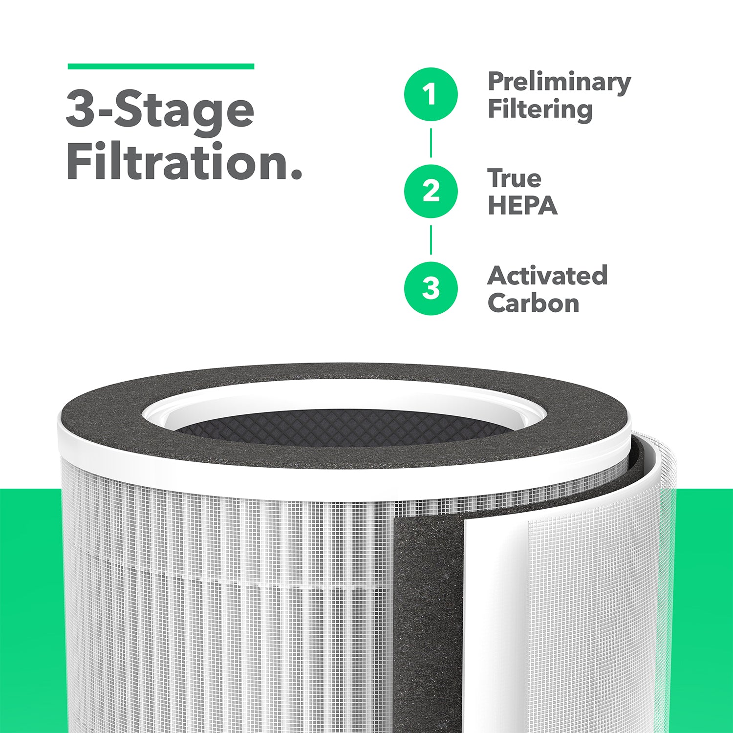 3-Stage Air Purifier Filter – 2 Pack